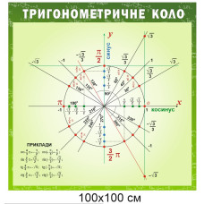 Стенд “Тригонометричне коло”