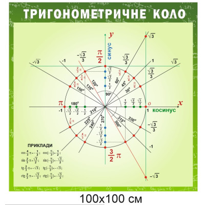Стенд “Тригонометричне коло” для навчання математики в закладах освіти